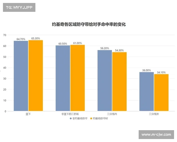 塞尔维亚约基奇高位策应角色分析及其对全队进攻效率的提升作用 塞尔维亚约基奇高位策应角色分析及其对全队进攻效率的提升作用