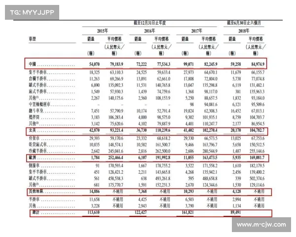 竞走比赛报名须提交单位及医务部门盖章的正式报名表格方可参赛 竞走比赛报名须提交单位及医务部门盖章的正式报名表格方可参赛