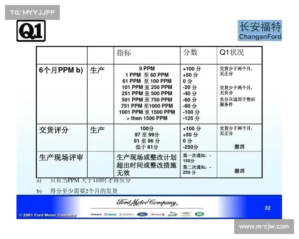 供应商评级体系引入动态淘汰机制，提升产业链整体质量