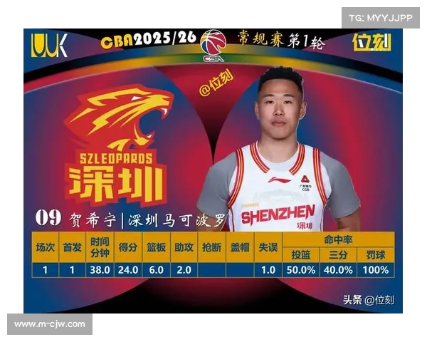 贺希宁末节关键得分锁定胜局，深圳主场气势如虹